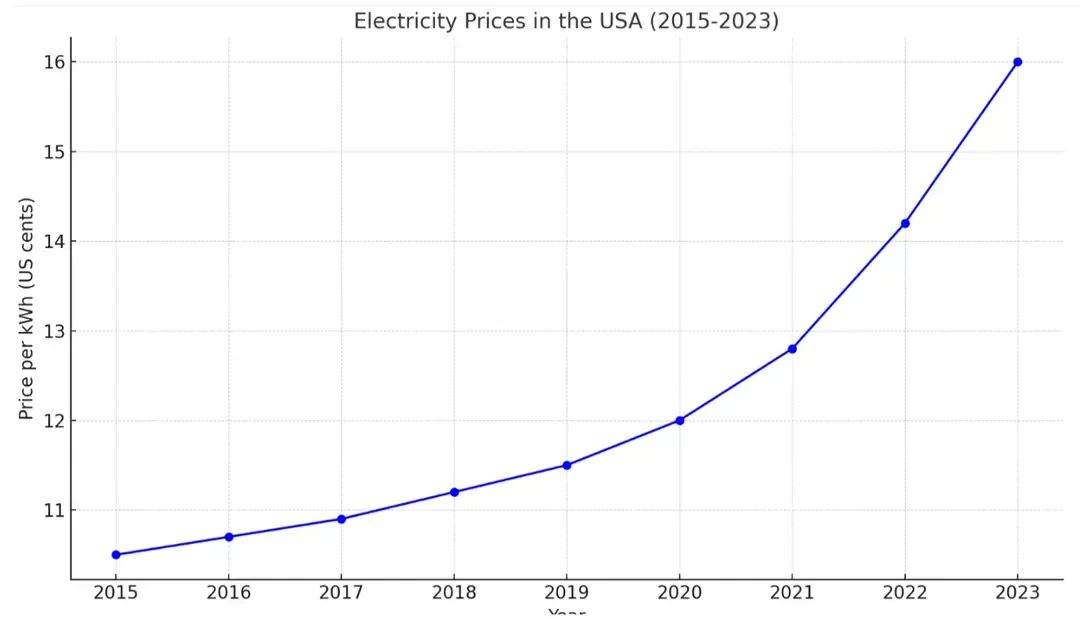 The Energy Revolution System vs other DIY energy options comparison chart